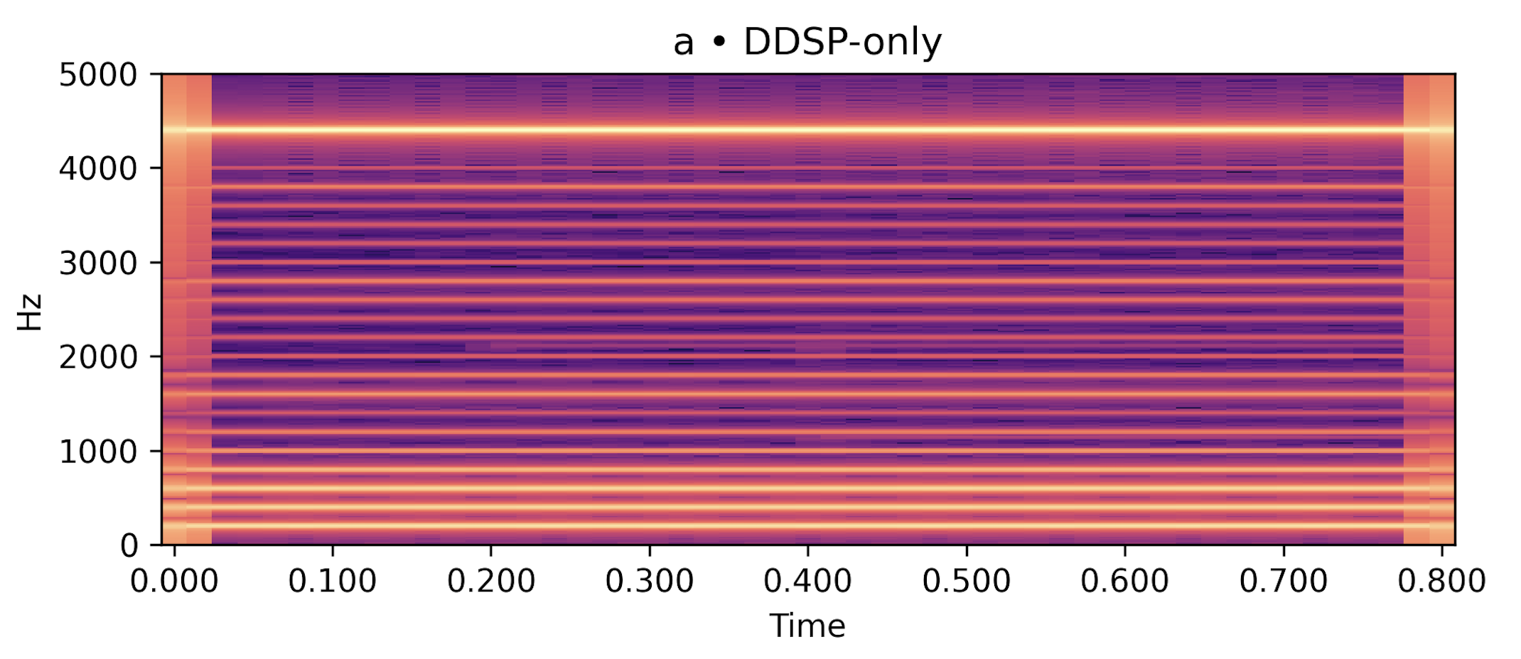 /a/ DDSP-only spectrogram
