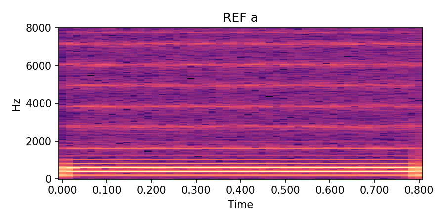 /a/ reference spectrogram