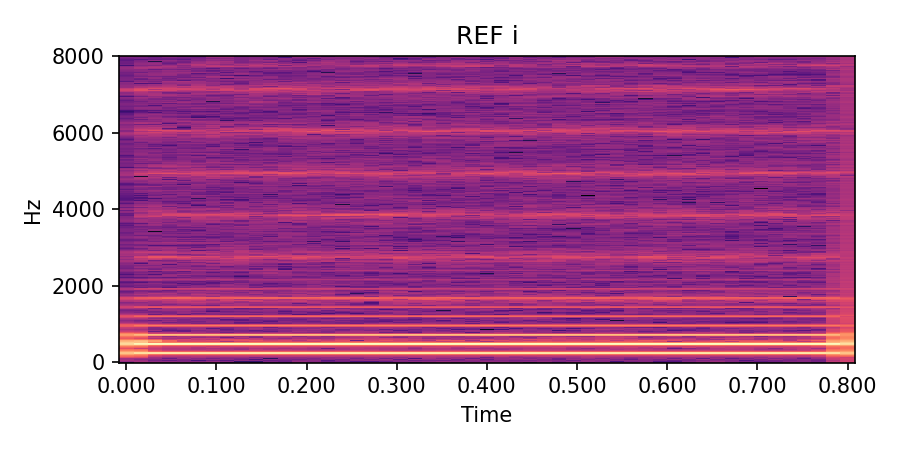 /i/ reference spectrogram