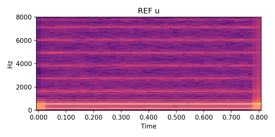 /u/ reference spectrogram